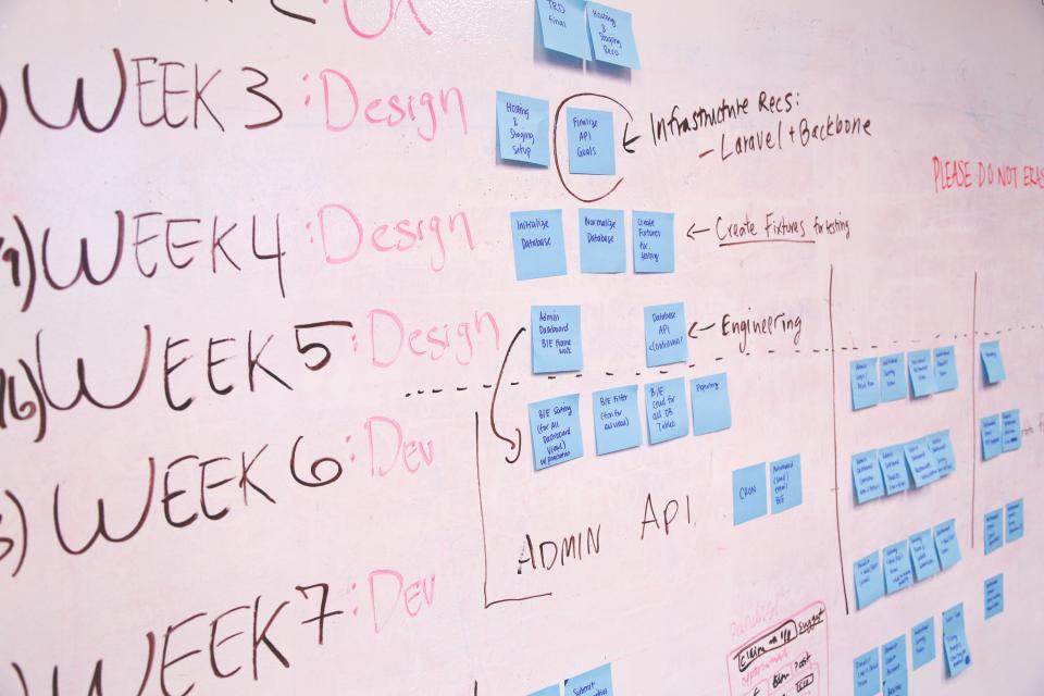 A team planning a project on a whiteboard in a strategy meeting